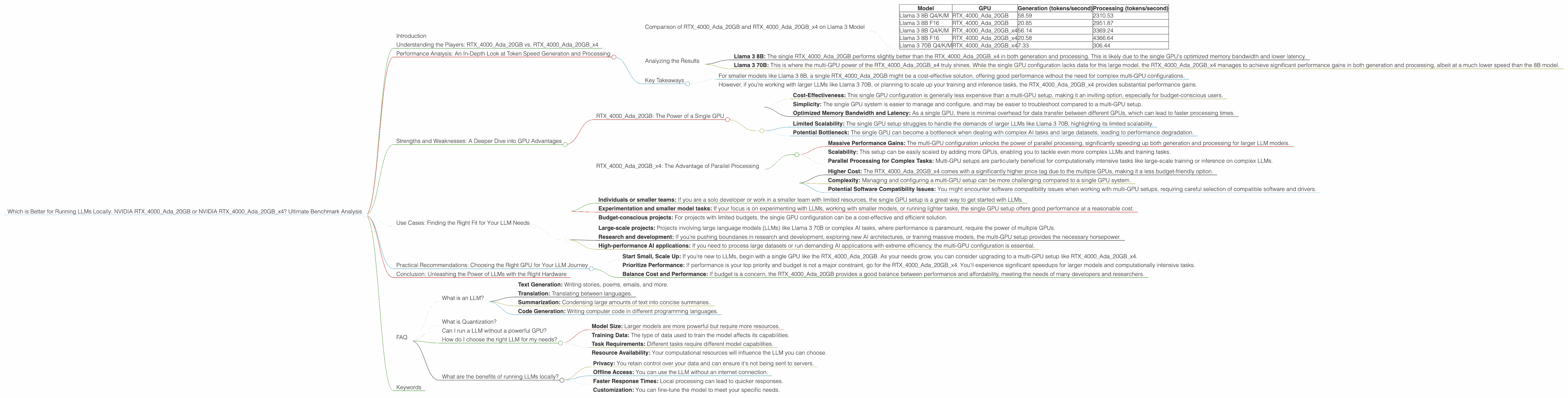 Chart showing device comparison nvidia rtx 4000 ada 20gb vs nvidia rtx 4000 ada 20gb x4 benchmark for token speed generation