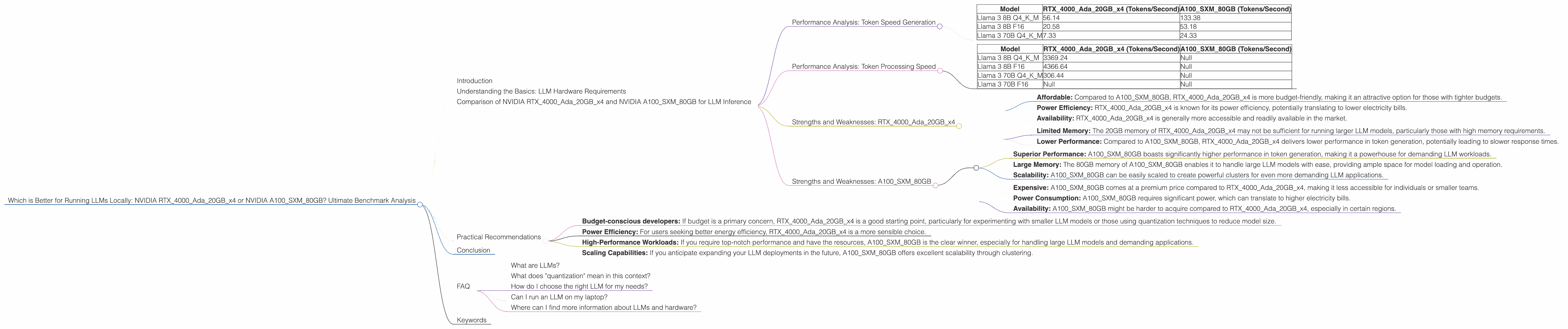 Chart showing device comparison nvidia rtx 4000 ada 20gb x4 vs nvidia a100 sxm 80gb benchmark for token speed generation