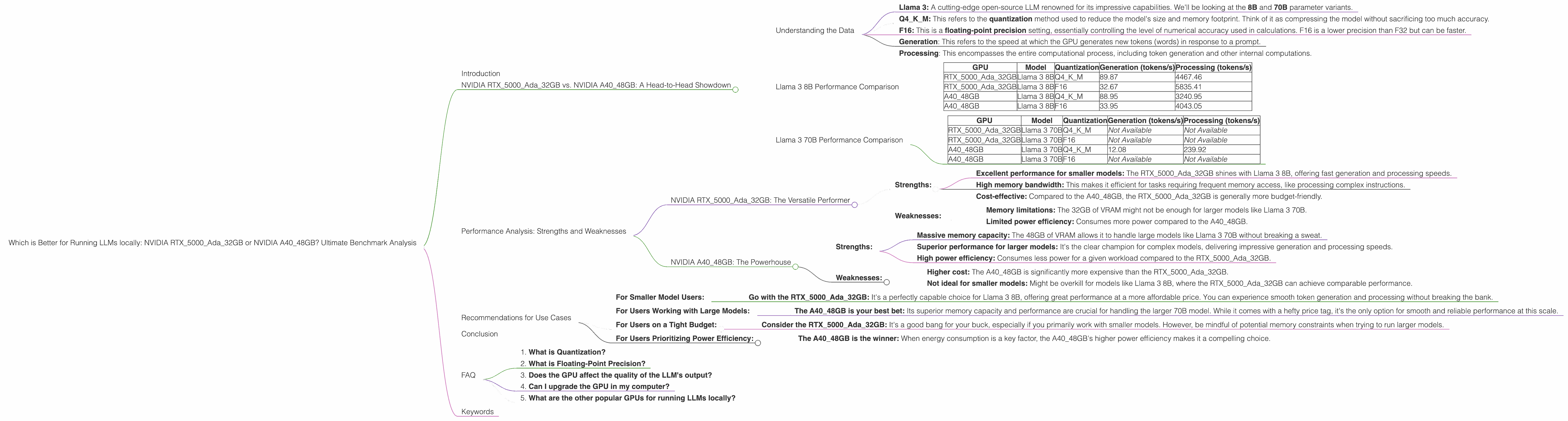 Chart showing device comparison nvidia rtx 5000 ada 32gb vs nvidia a40 48gb benchmark for token speed generation