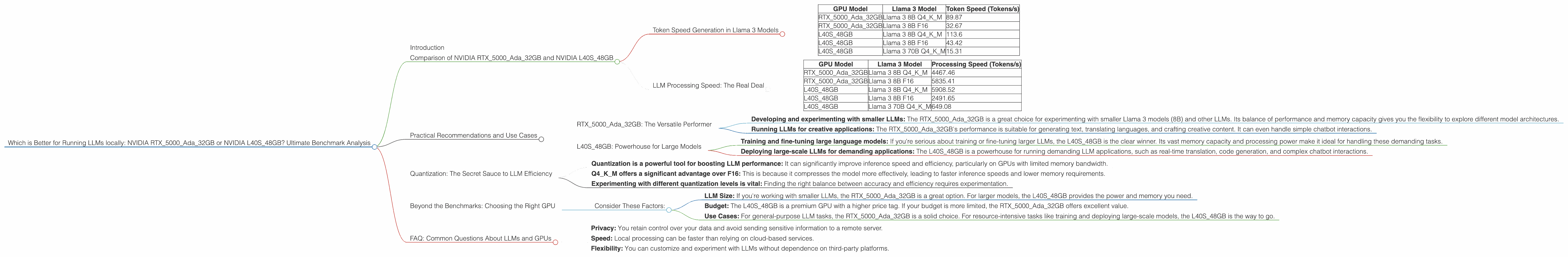 Chart showing device comparison nvidia rtx 5000 ada 32gb vs nvidia l40s 48gb benchmark for token speed generation