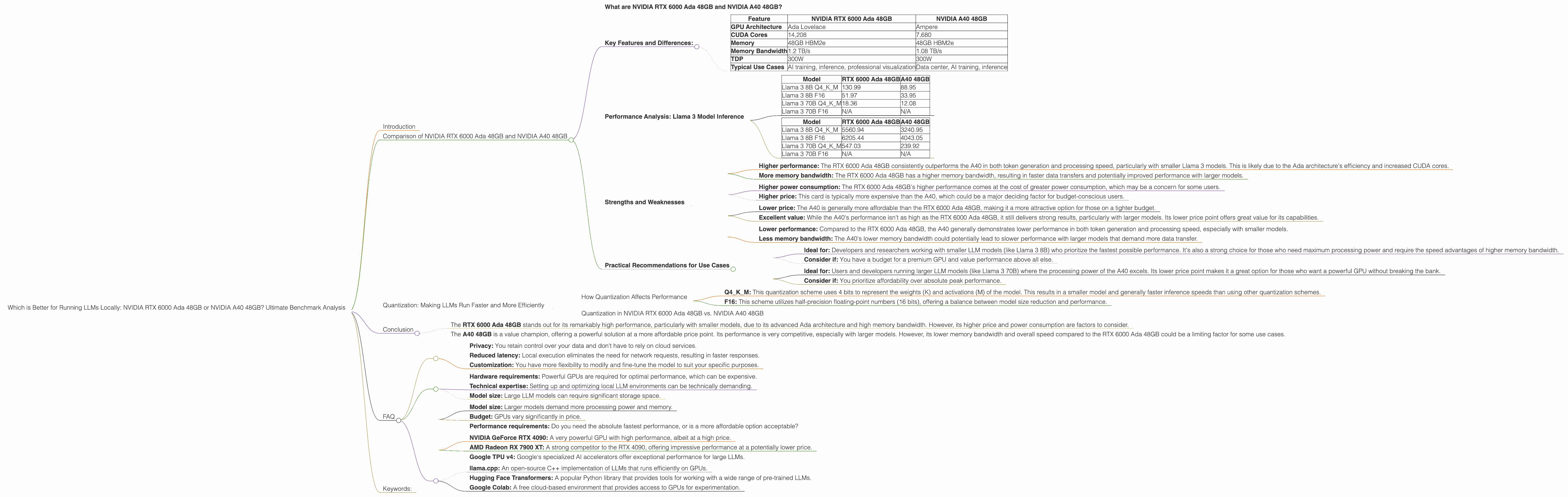 Chart showing device comparison nvidia rtx 6000 ada 48gb vs nvidia a40 48gb benchmark for token speed generation