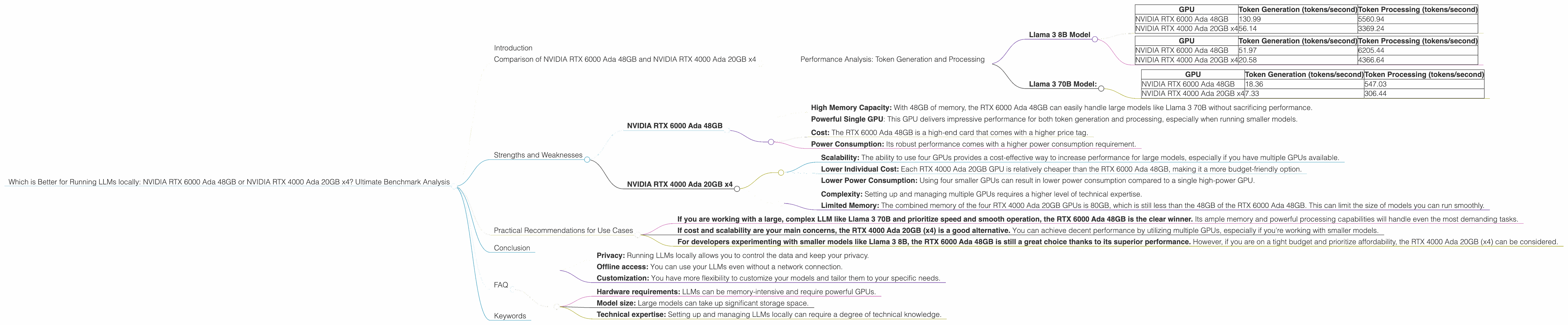 Chart showing device comparison nvidia rtx 6000 ada 48gb vs nvidia rtx 4000 ada 20gb x4 benchmark for token speed generation