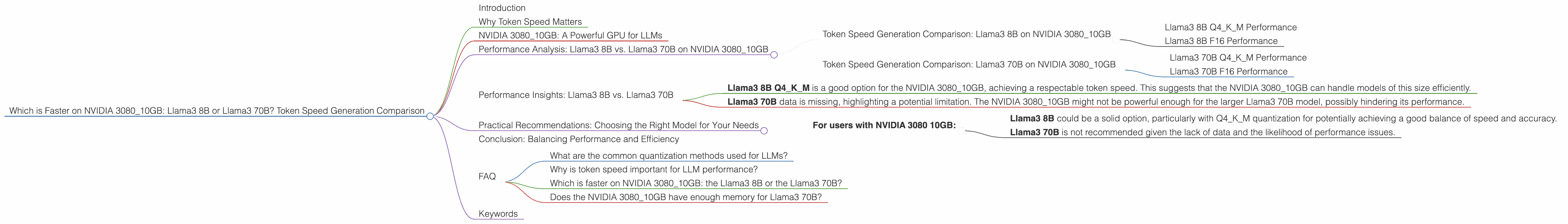 Chart showing device analysis nvidia 3080 10gb benchmark for token speed generation