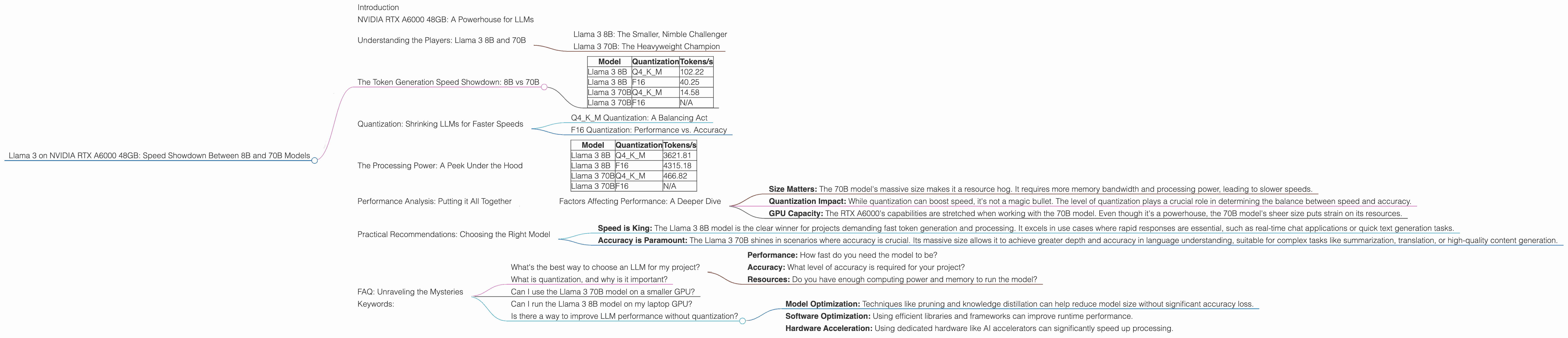 Chart showing device analysis nvidia rtx a6000 48gb benchmark for token speed generation